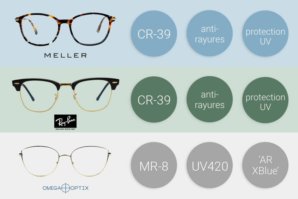 Effet lunette anti lumiere bleu new arrivals